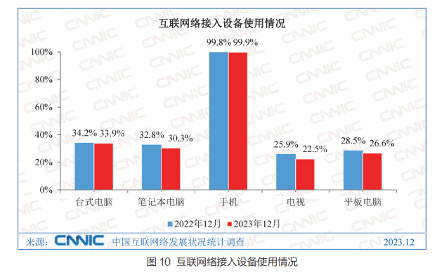 中国网站数量竟然比2022年多了10000个插图2