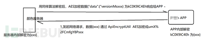 APP测试0基础——APP加解密对抗插图13