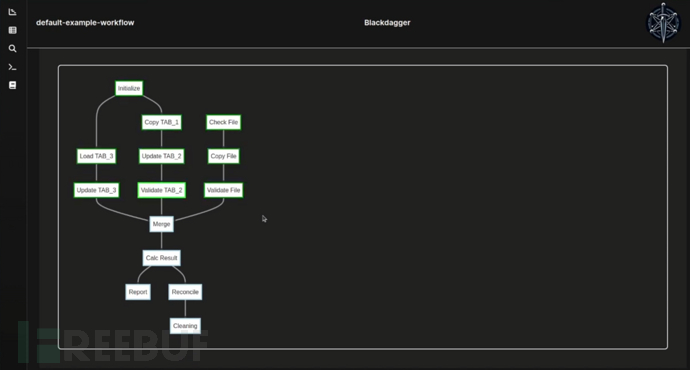 Blackdagger：一款针对DevSecOps的工作流自动化工具插图3