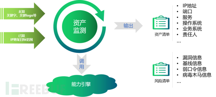 企业暴露面收敛管理插图2