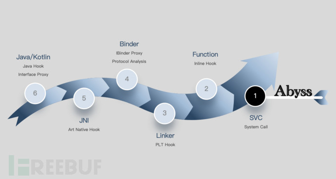 【Abyss】Android 平台应用级系统调用拦截框架插图