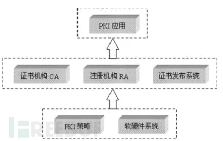 Web安全常见问题插图5