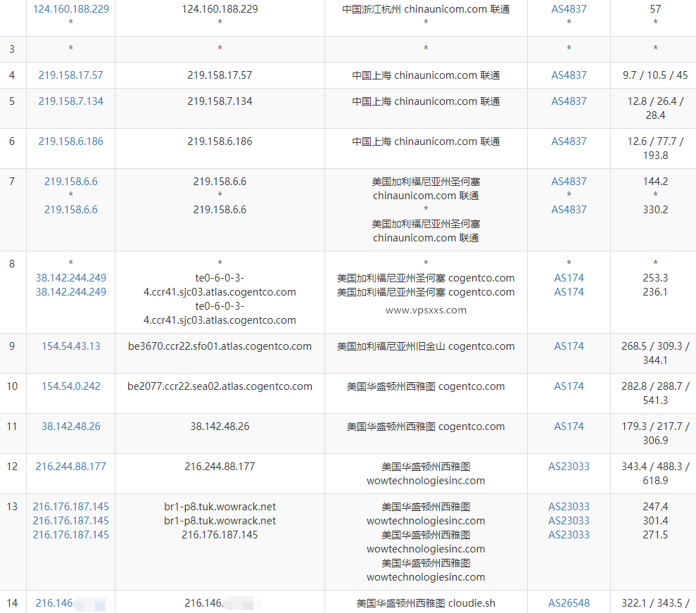 Aquatis美国西雅图大硬盘VPS测评：三网往返直连，上传速度超过200M比较稳定插图5