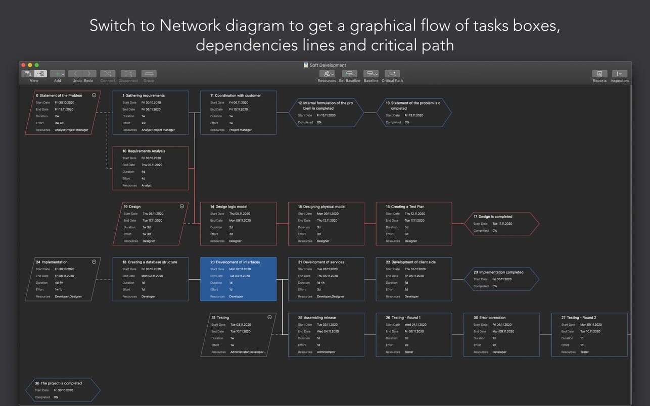 Project Office X for Mac v1.1.7 项目管理工具插图2