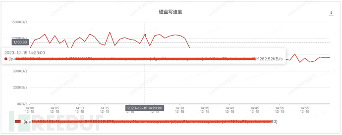 给你一颗“定心丸”——记一次由线上事故引发的Log4j2日志异步打印优化分析插图8