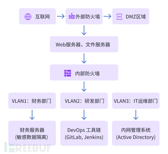 深度解析内网横向移动及防御策略插图4