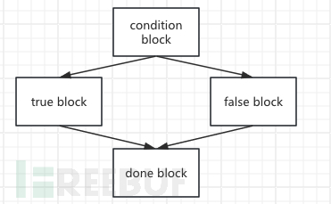 YAK-SSA，古希腊掌管PHP代码审计的神插图6