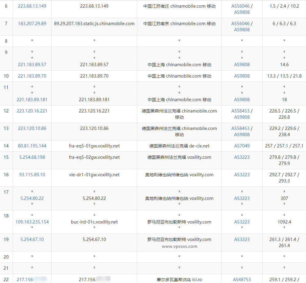 Ava.Hosting摩尔多瓦抗投诉VPS测评：看视频6万+速度，无限流量三网上传下载跑满带宽往返直连很不错（电信去程绕美）插图7