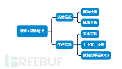 流影之威胁情报应用插图3