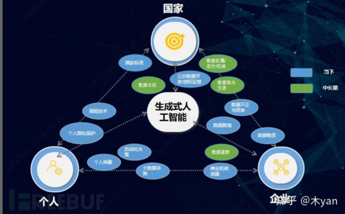 数据安全系列四：从四个主体谈数据安全关注点插图