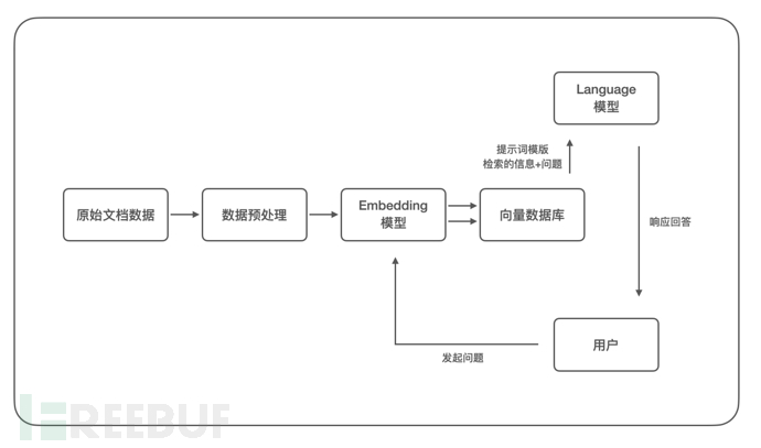 LLM检索增强生成(RAG)的基本原理和实现插图7