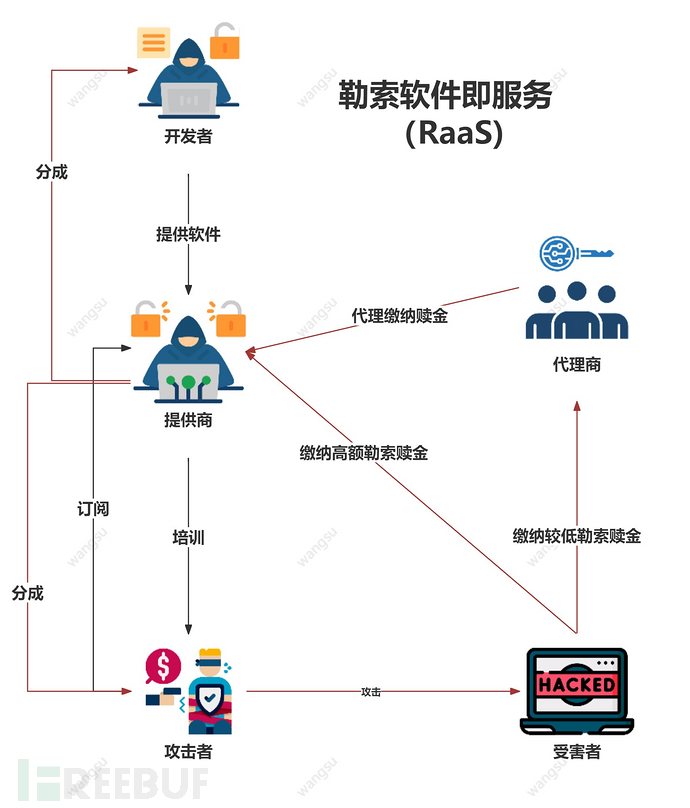 样本分析 | LockBit：持续进化的勒索威胁插图1