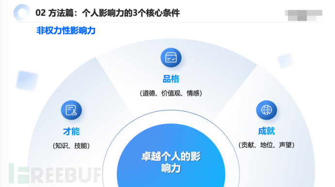 35 岁危机： IT 从业者自救指南插图6