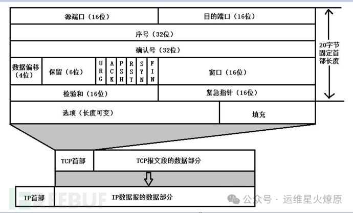 网络安全知识核心20要点插图8