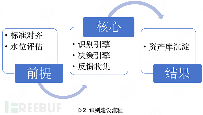 非结构化数据资产分类分级建设实践与思考插图1