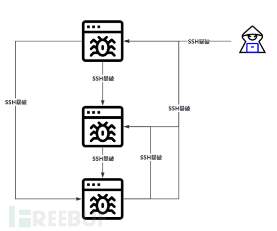 企业级 Linux 挖矿实战揭秘，附应急专杀编写攻略插图