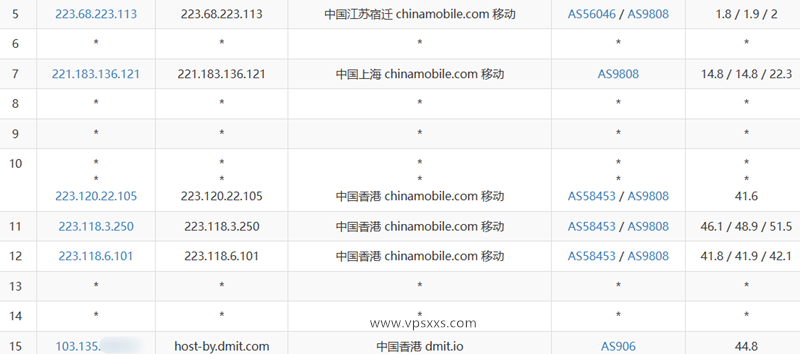 DMIT香港CN2 GIA VPS测评：香港原生IP看视频16万+，延迟超低，回程三网CN2 GIA，去程电信GIA移动CMI联通4837插图7