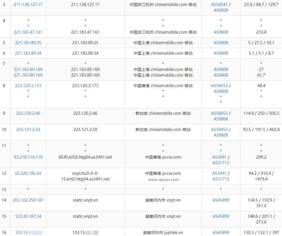 TotHost越南VNPT线路ISP IP VPS测评：越南ISP住宅原生IP，电信联通往返直连，Tiktok短视频外贸必备插图6