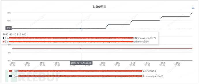 给你一颗“定心丸”——记一次由线上事故引发的Log4j2日志异步打印优化分析插图6