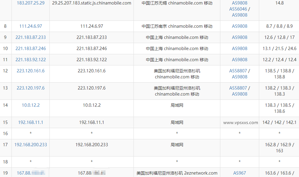 LOCVPS美国VPS测评：三网往返直连延迟超低，加拿大原生IP看视频8万+速度，内存大适合建站插图7