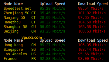 LOCVPS美国VPS测评：三网往返直连延迟超低，加拿大原生IP看视频8万+速度，内存大适合建站插图1