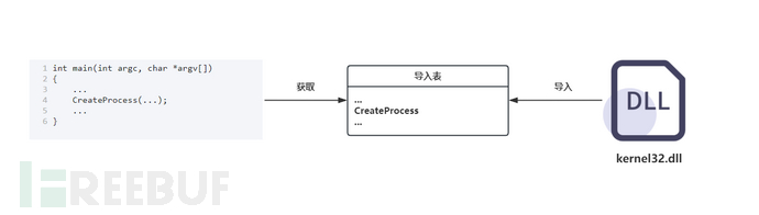 导入地址表钩取技术解析插图