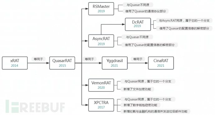 揭秘QuasarRAT：一款开源工具，如何一步步成为黑客利器？插图7