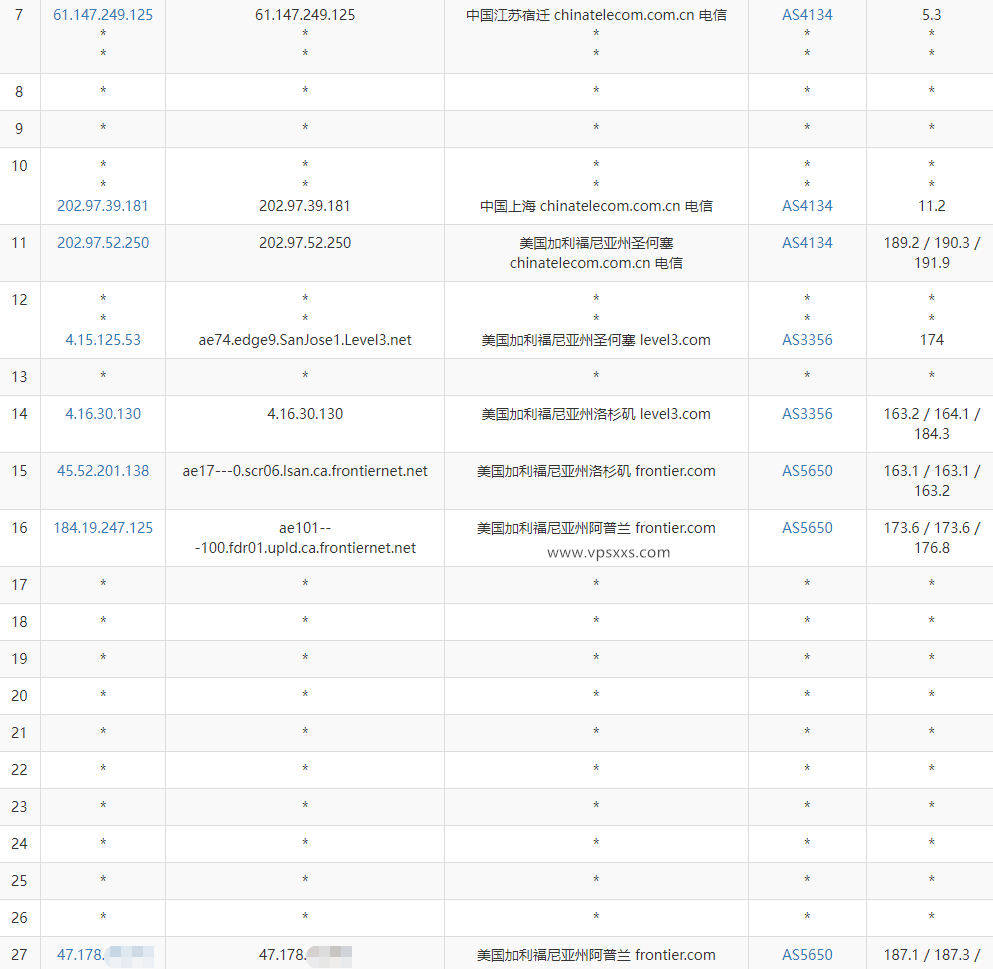 丽萨主机美国真家宽VPS测评：运营Tiktok直播带货必备，双ISP美国家庭IP纯净度高，上行带宽大中转直播不卡顿插图3