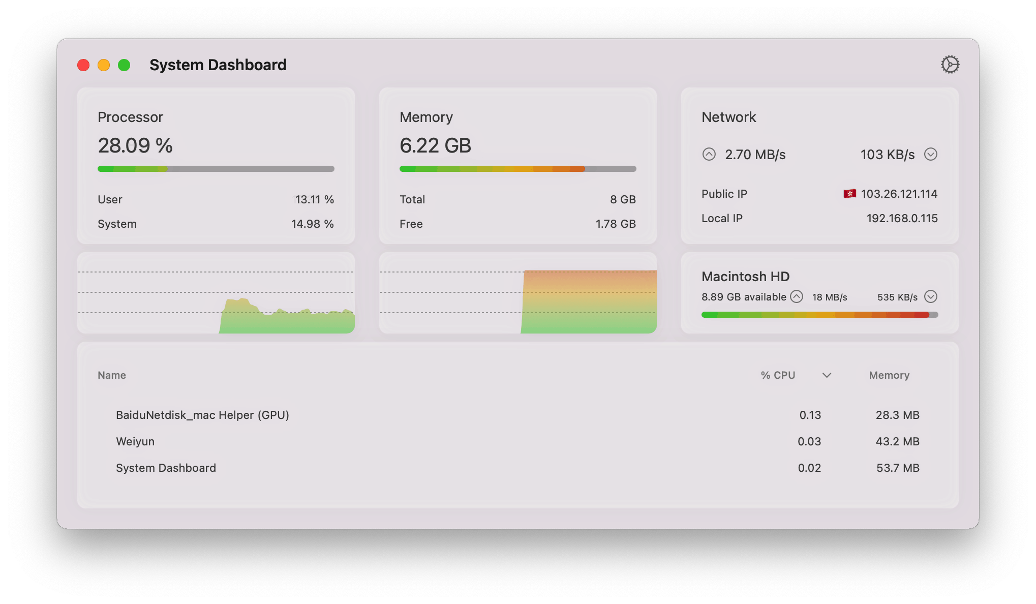 System Dashboard for Mac v4.2.1 系统仪表盘插图1