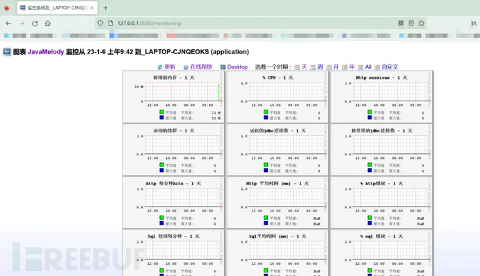 代码审计 | JavaMeldoy XXE漏洞分析插图1