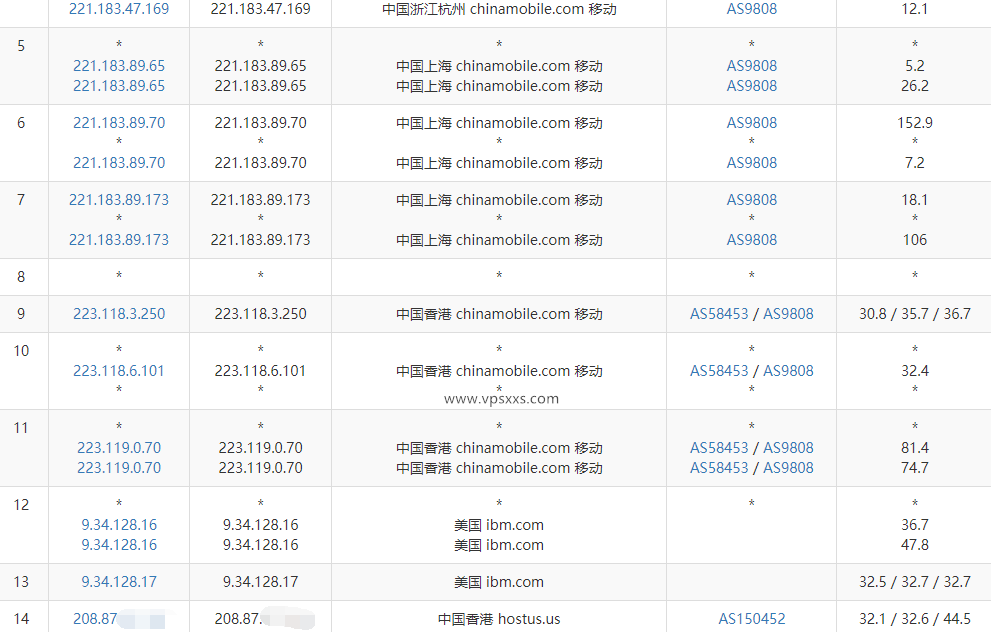 六六云香港CMI线路VPS测评：看视频15万+速度，三网跑满带宽往返直连延迟超低，电信单向GIA联通往返4837插图7