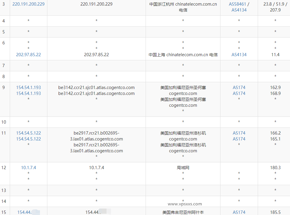 丽萨主机美国9929双ISP住宅IP VPS测评：三网去程直连回程强制走AS9929线路，双ISP原生IP解锁能力强插图3