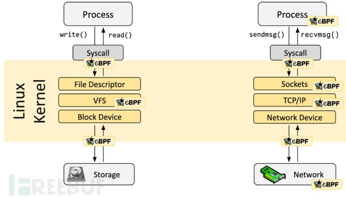 攻亦是防，防亦是攻——Linux内核视角看权限维持插图7