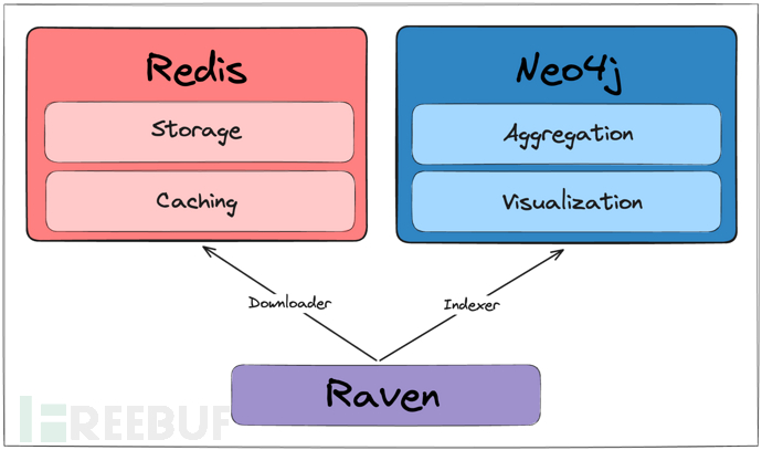 Raven：一款功能强大的CICD安全分析工具插图1