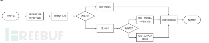 关于URL采集的构想与实现插图