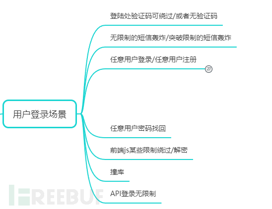 常见场景的业务逻辑漏洞以及安全设计插图2