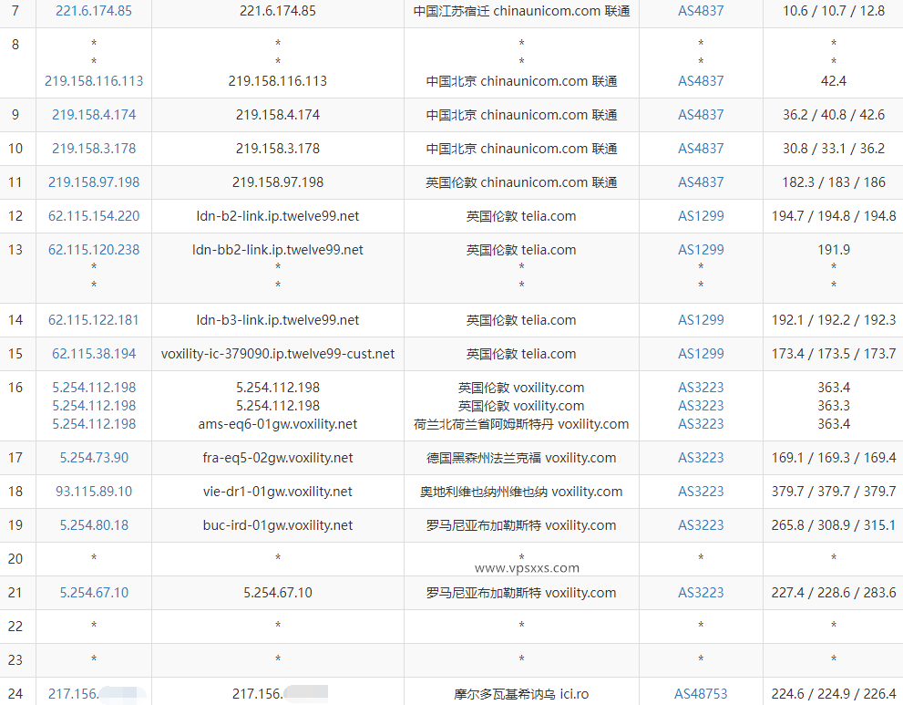 Ava.Hosting摩尔多瓦抗投诉VPS测评：看视频6万+速度，无限流量三网上传下载跑满带宽往返直连很不错（电信去程绕美）插图5