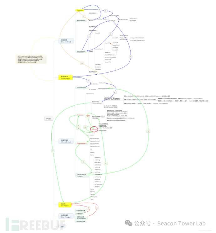 Suricata引擎二次开发之命中规则定位插图2