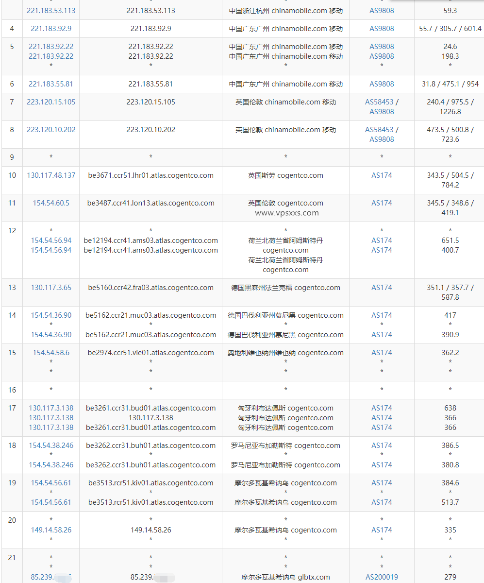 AlexHost摩尔多瓦抗投诉VPS测评：三网往返直连（联通去程绕美），看视频5万+速度出乎意料插图7