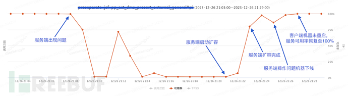 给你一颗“定心丸”——记一次由线上事故引发的Log4j2日志异步打印优化分析插图19