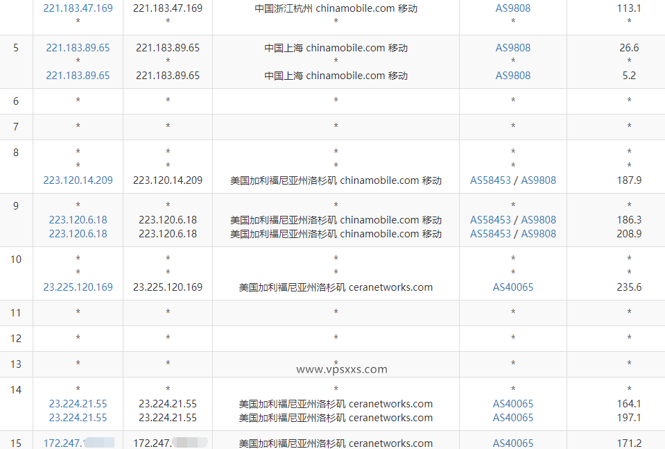 丽萨主机美国CERA高防CN2 GIA VPS测评：三网回程GIA，延迟低丢包少适合面向国内建站使用插图7