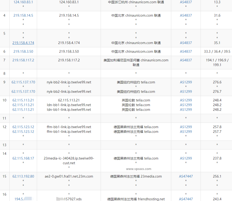 Friendhosting德国VPS测评：三网去程绕路，电信移动回程直连，仅适合移动电信用户插图5