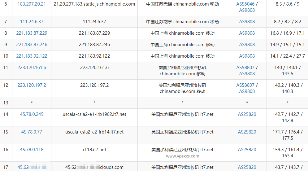 搬瓦工dc99机房测评：电信CN2 GIA三网回程强制GIA，看视频12万+速度，搬瓦工最好硬件套餐插图7