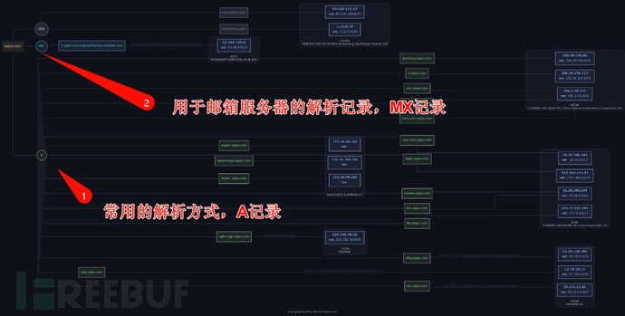 Web应用&企业产权&域名资产&网络空间&威胁情报插图27