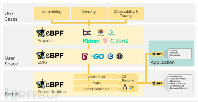 ebpf在开发板使用及绕过root检测插图