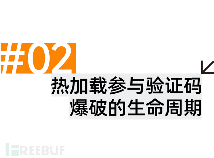 拿不下总统之位，那就用热加载拿下验证码识别与爆破好了！插图5