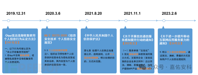 隐私政策精讲（上）：起源、核心框架插图