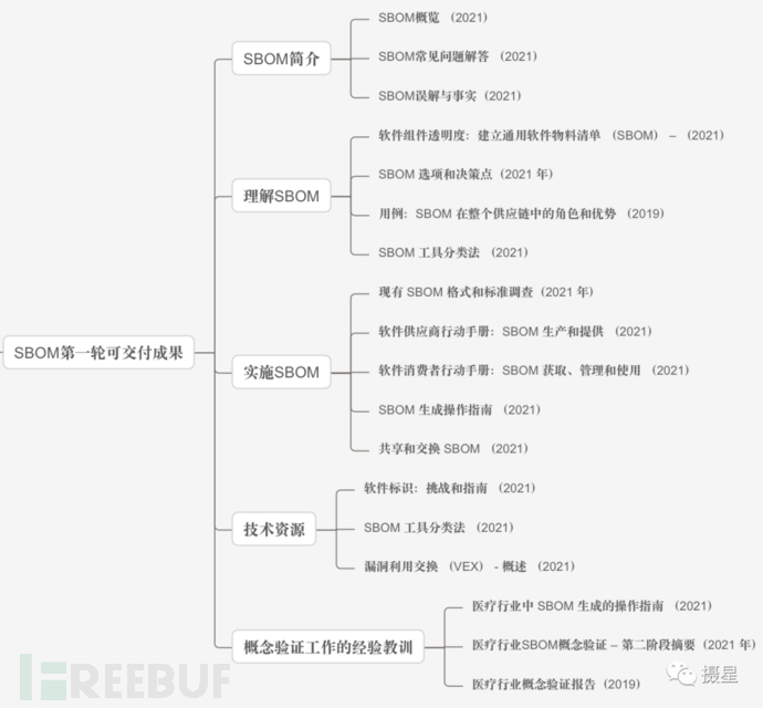 正在转变漏洞管理生态格局的三个关键步骤插图3